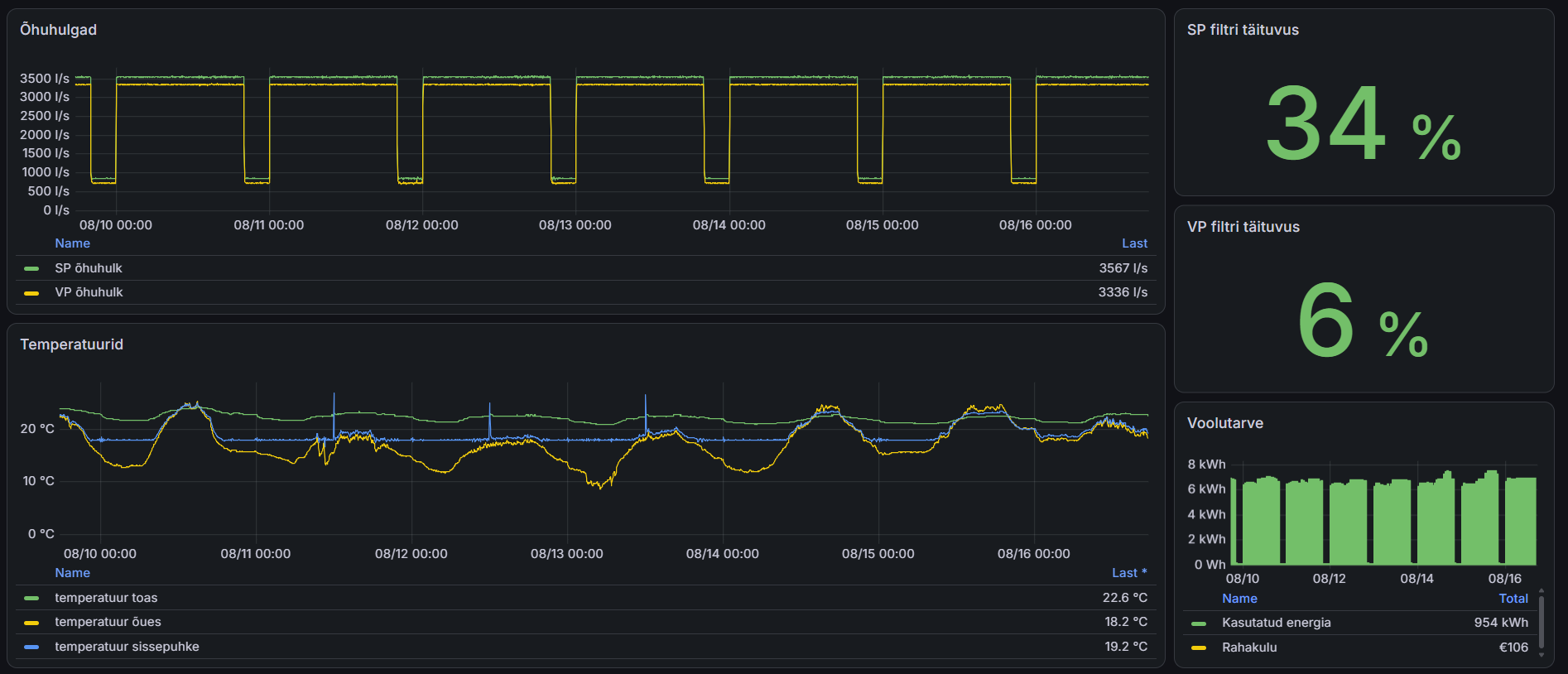 Grafana